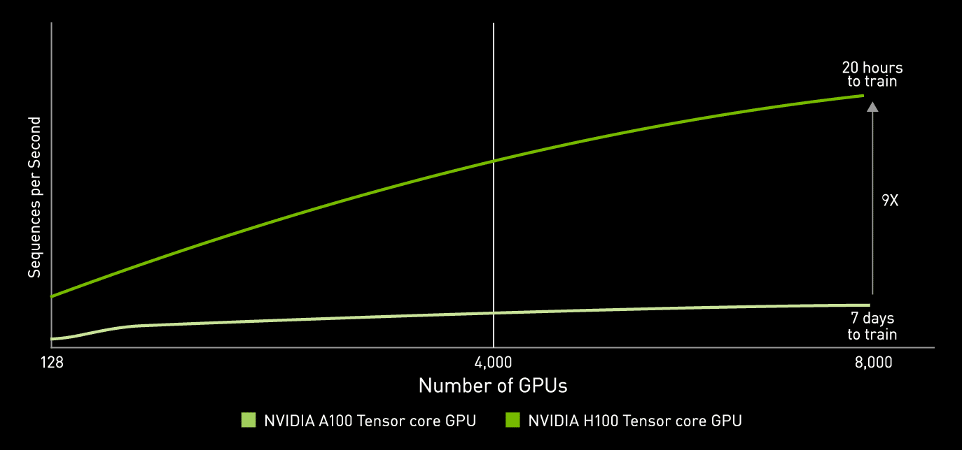 Boston Fenway Server mit Nvidia H100 GPU