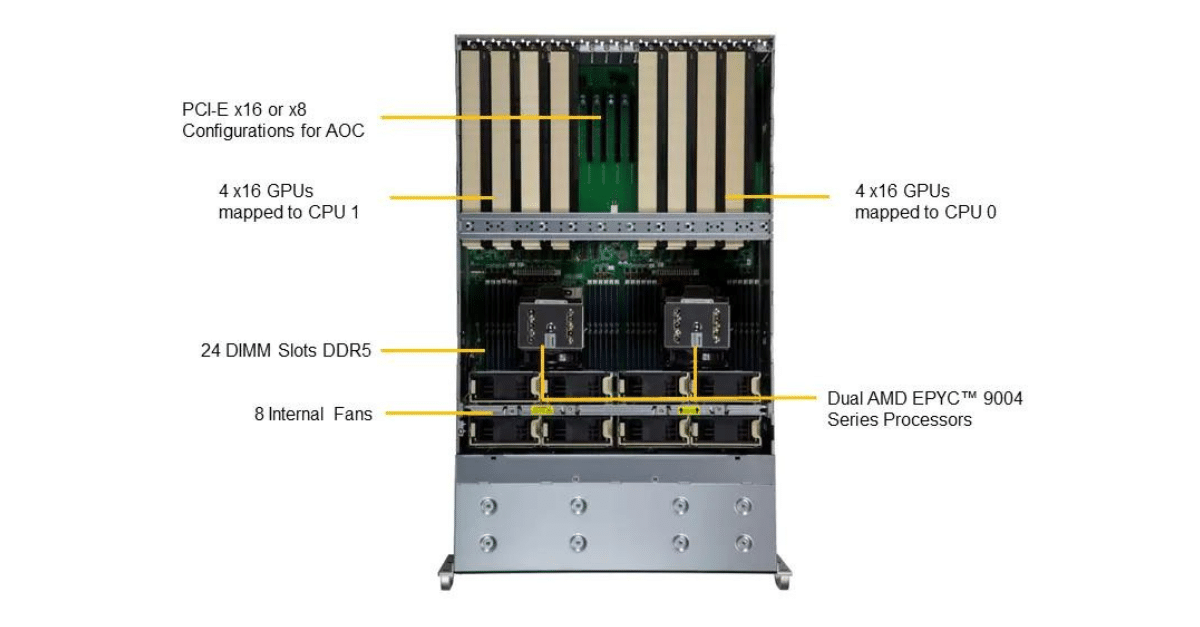 Boston Fenway Server mit Nvidia H100 GPU