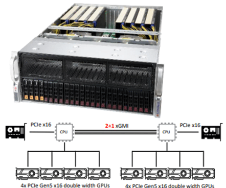 Boston Fenway Server mit Nvidia H100 GPU