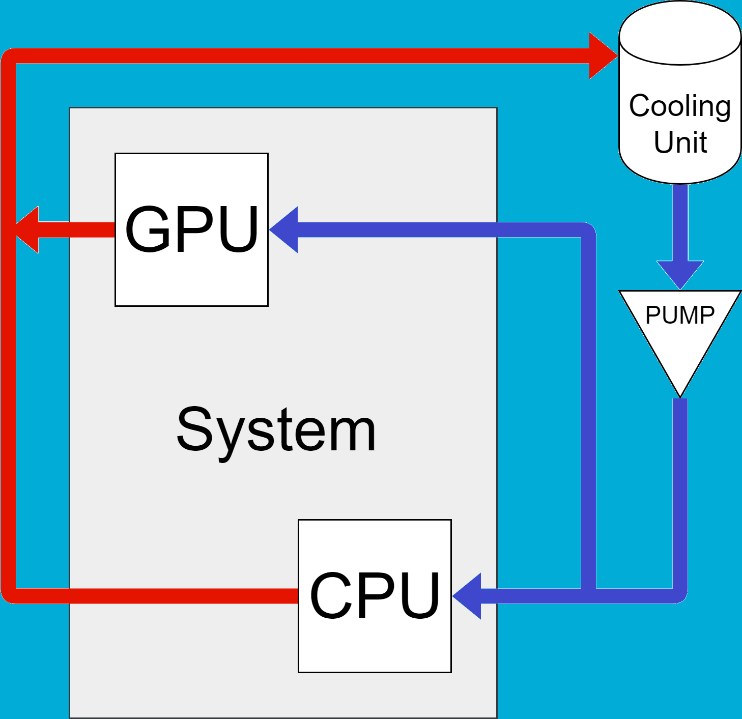 Single Phase Kühlungstechnologie, Cooling