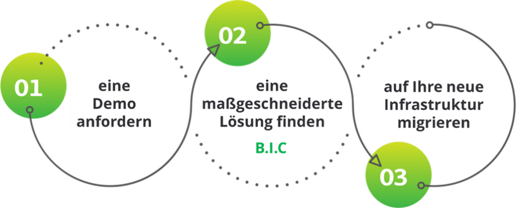 Boston B.I.C. HCI Cluster Desktop Virtualisierung